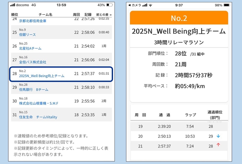 28位　2:57:37